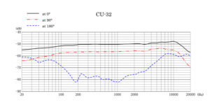 CU-32 Frequency Response