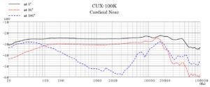 CUX-100K Frequency Range Cardioid Near